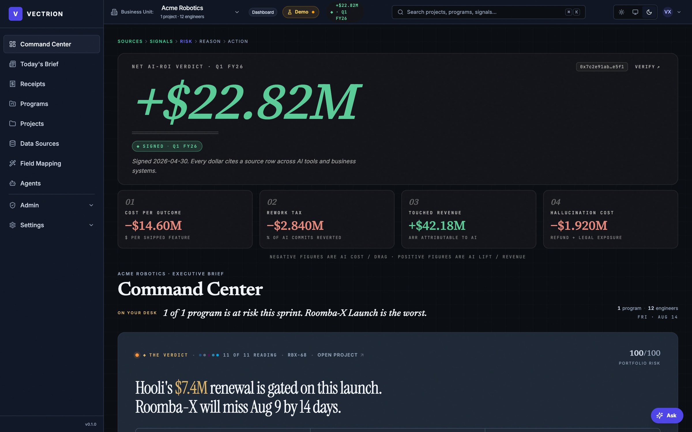 The Command Center showing a signed quarterly AI-ROI verdict